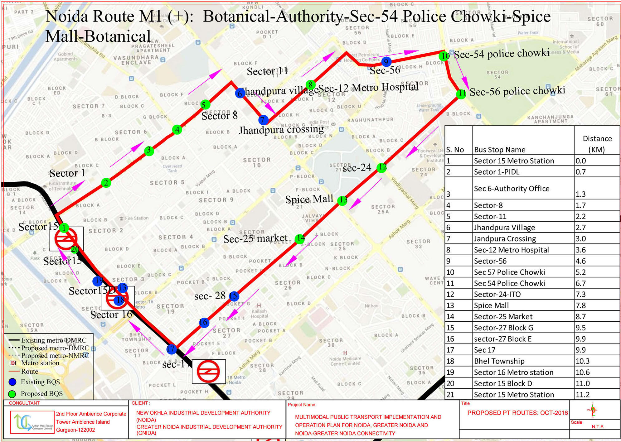 Route Chart