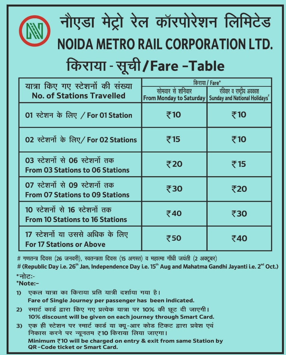 Metro Rail Fare Chart